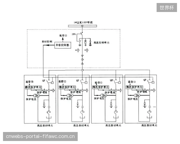 对齐IEC61000国际标准，杭州“大莲花”如何通过精细化时序调控实现无功补偿的涌流抑制
